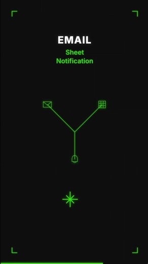 Automation is not one action | Mohammed Rafique Kuwari #shorts #aiautomation #automation #n8n