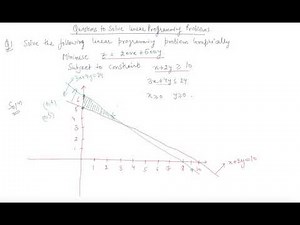 Questions to Solve Linear Programming Problems | Class 12 Mathematics Linear Programming