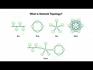 Network Topologies: Star, Ring, Mesh, Bus, and Hybrid Explained in English