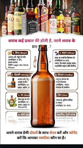 Types of wines #wine #winter #winelovers #vodka #drink #gk #quiz #cg05dmt #youtube #facts #beer