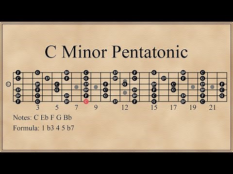 C Minor Pentatonic Scale