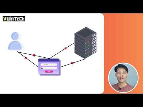 #36 SQL Injection Explained