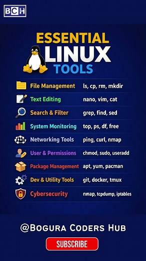 Essential Linux Tools Every Developer Must Know ⚡| Top Linux Tools You Must Learn in 2026 🚀| Linux
