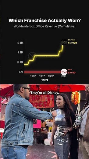 Star Wars vs Marvel MCU Box Office History — Which Franchise Made More Money?