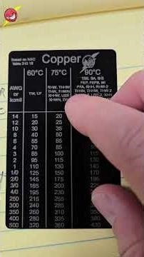 Motor circuit sizing 101 #electrician #electrical #NEC #motors #circuit #angrysparky