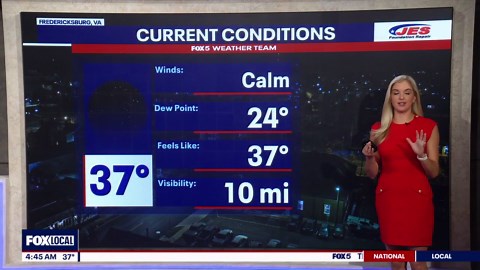 DC weather: Showers Tuesday with cool, cloudy conditions near 50 degrees