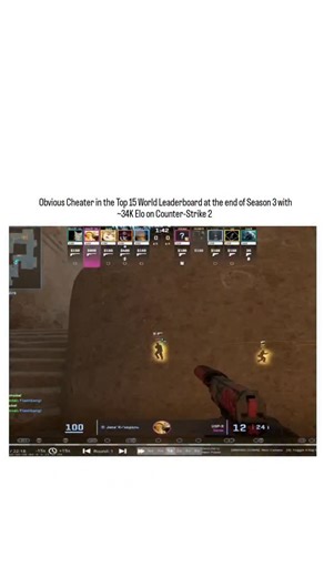 peak_viral on Instagram: "The post shares CS2 gameplay footage demonstrating clear cheating signs, including instant headshot snaps and wall penetrations, from a player who reached top 15 global rank with 34,000 Elo at Season 3's conclusion. @vaccoin , a cryptocurrency project dedicated to funding cheater bans in Counter-Strike 2, uses this example to spotlight persistent anti-cheat failures and rally community support. Replies reflect broad player discontent with Valve Anti-Cheat's effectivenes