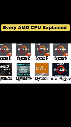 Understanding AMD Threadripper CPUs