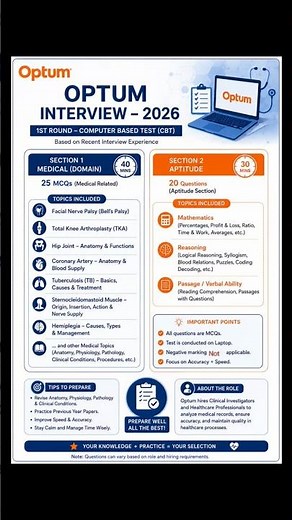 Optum Clinical Investigator Interview Experience 2026 | Recent CBT Questions