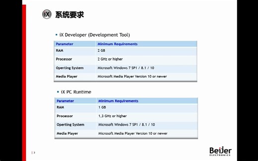 Beijer_iX Developer_Basic_Training_北尔 视频 - 基本应用培训