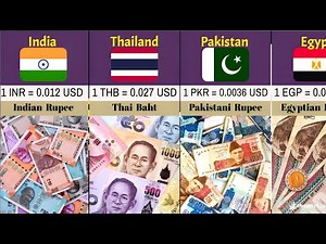 Top 50 Strongest Currency in the World | Currency Comparison video | 2024