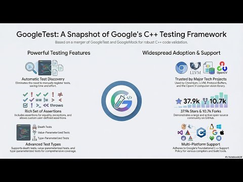 GoogleTest C++ Code Quality