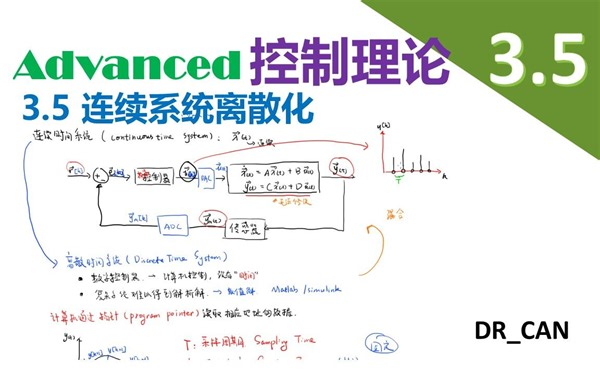 【Advanced控制理论】_3.5_连续系统离散化