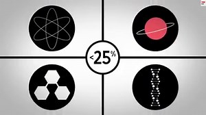 376K views · 2.4K reactions | Recent studies that examined dozens of published pharmaceutical papers managed to replicate the results of less than 25% of them. Is science in crisis? | TED-Ed | Facebook