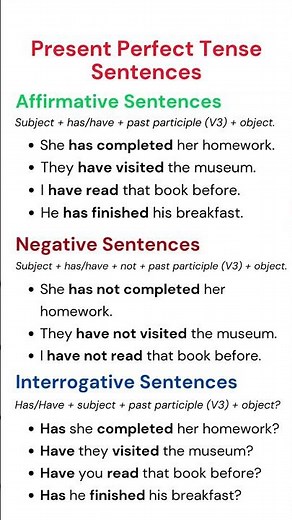 Present Perfect Tense | Affirmative, Negative, and Interrogative Sentences with Examples #tenses