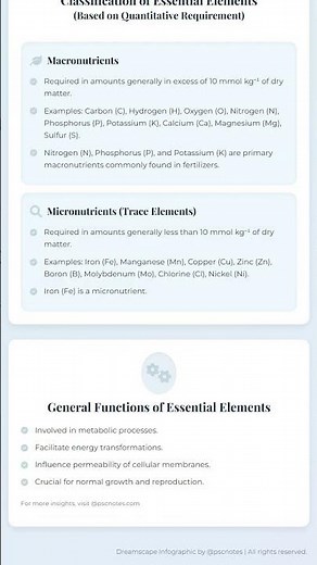 Essential Mineral Elements: Criteria for essentiality and classification