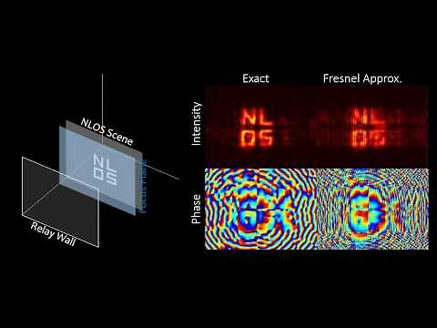 Non-Line-of-Sight Imaging using Phasor Field Virtual Wave Optics