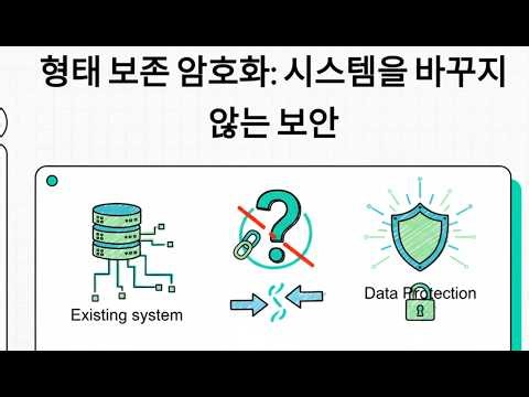 형태보존 암호화 (Format-Preserving Encryption)