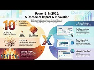 Power BI Impact: How a Decade of Innovation Changed Analytics (2025 Recap)