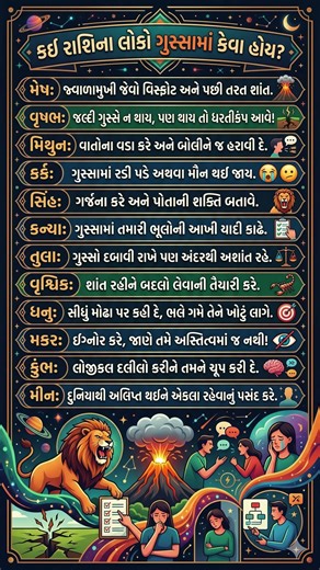 કઈ રાશિના લોકો ગુસ્સામાં કેવા હોય છે? 🔥 જ્યોતિષ રહસ્યો