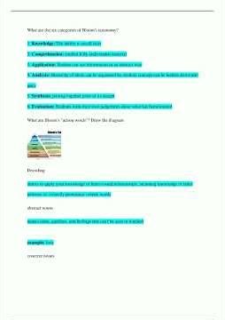 GACE Elementary Education Practice Test 1 with Complete Solutions1651