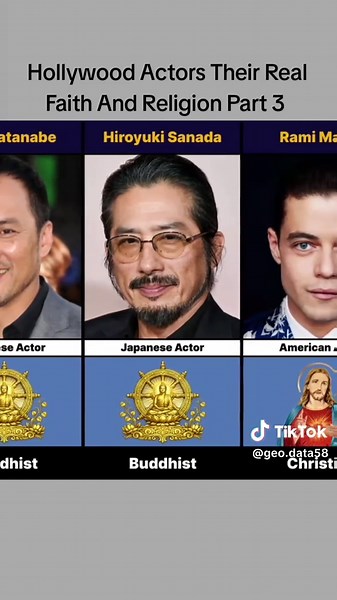 Hollywood Actors Their Real Faith And Religion Part 3 #fouryoupage #trending #viral #hollwood