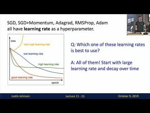 Lecture 11: Training Neural Networks II