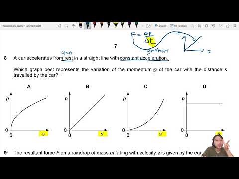 MJ20 P11 Q8 Momentum-Distance Graph | May/June 2020 | CIE A Level 9702 Physics