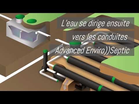Assainissement non collectif : Fonctionnement du filtre à sable EnviroSeptic