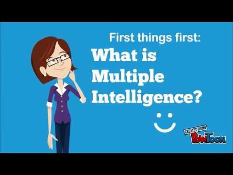 Multiple Intelligence Theory-Howard Gardner