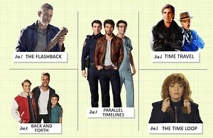 A Taxonomy of TV Time-Hopping