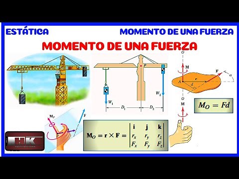 Moment of a Force. Torque of a Force. Theory and Concepts of Statics 👨‍🏫