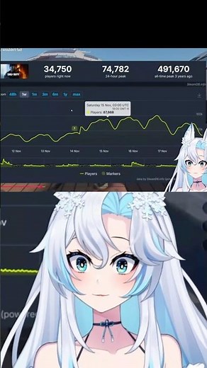 Call of Duty Player Count COLLAPSES