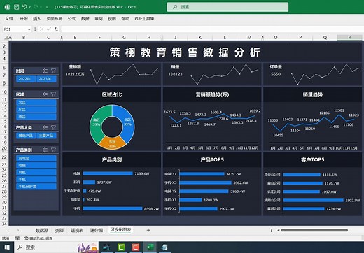 Excel可视化图表数据看板制作全过程（上集），数据透视表+数据透视图+动态数据仪表盘