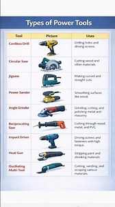 Types of Tools you must know ⚡ Electrical interview questions #electricaltools #electricalhacks