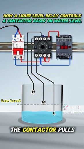 How a Liquid Level Relay Controls a Contactor