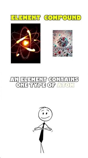 Atom vs. Molecule | Element vs. Compound | Heat vs. Temperature Explained! ⚛️🌡️