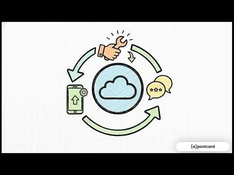 From Idea to App - (a)Postcard Story