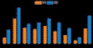 Microgreens Market size to generate $2.2 billion by 2028 | AeroFarms, 2BFresh, Bowery Farming