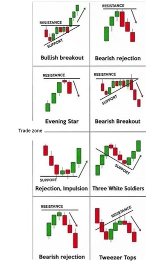 candlestick pattern with signals