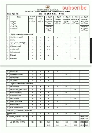 2nd puc kannada blue print 2026