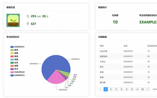 【开源 / Springboot／Forest专注森林】大一学生的第一个springboot项目｜Forest-Dashboard