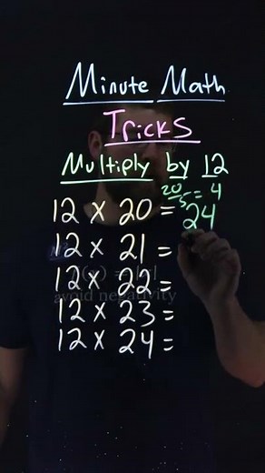 Multiply by 12 Math FAST! 12 times 20 through 24 | Minute Math Tricks - Part 60 #shorts