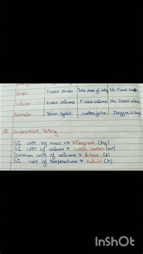 Notes of chapter 1 chemistry #Sharvil Gupta