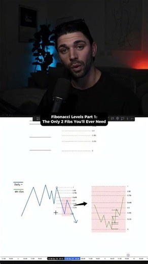 Fibonacci levels explained: Part 1