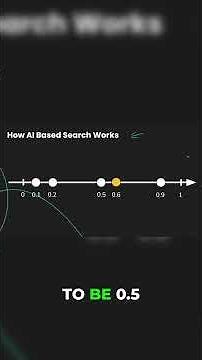 How AI Based Semantic Search works | Part 2