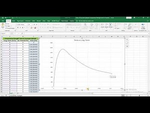 ASTM C469: Modulus of Elasticity & Poissons Ratio in Excel | Stress Strain Concrete Cylinder Part 2