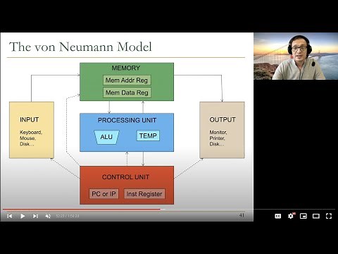 Digital Design & Computer Arch. - Lecture 9: Von Neumann Model & ISAs (ETH Zürich, Spring 2021)