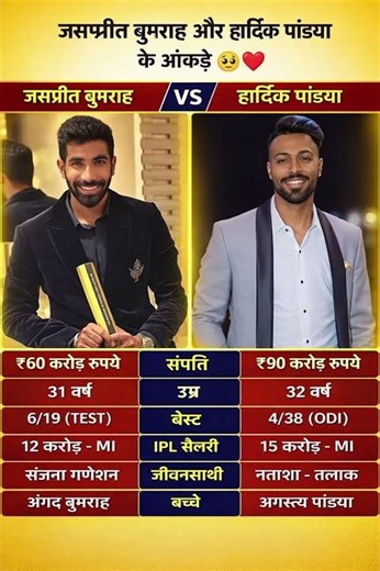 Jasprit Bumrah vs Hardik Pandya Comparison 🔥 | Bumrah vs Pandya Stats 2026 🏏 | IPL Salary, Net Wort