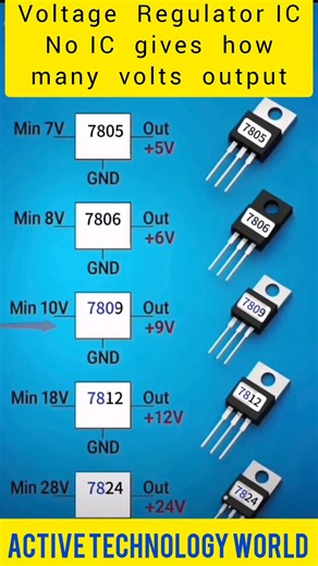 Understanding Voltage Regulator IC: What Output Voltage to Expect?
